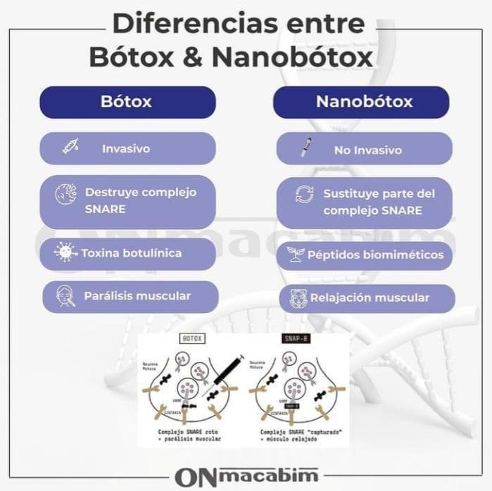 DIFERENCIAS ENTRE BÓTOX & NANOBÓTOX - Imagen 2